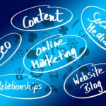 le agenzie di web marketing