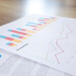 le operazioni di marketing
