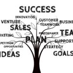 la strategia web marketing